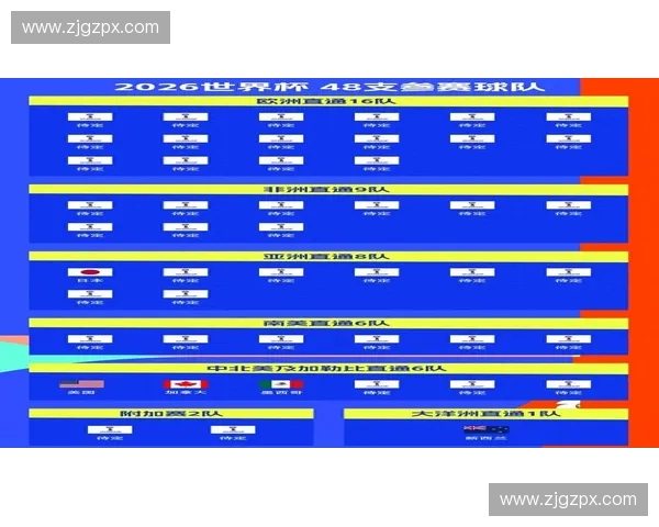 世界杯参赛球队数量再创新高未来或将扩展至48支队伍